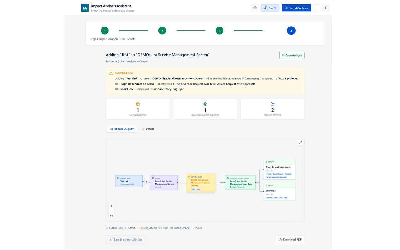 Jira Change Management Best Practices for Enterprise Teams